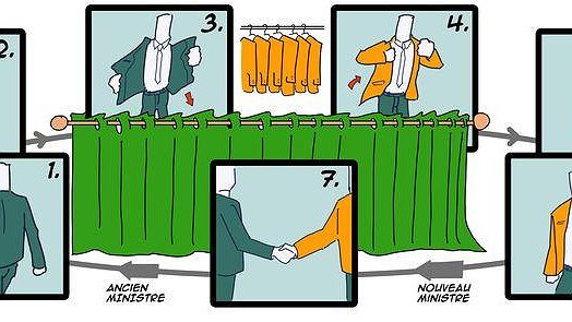 Remaniement gouvernemental :  Macron poursuit son chemin, les travailleurs doivent reprendre celui de la lutte